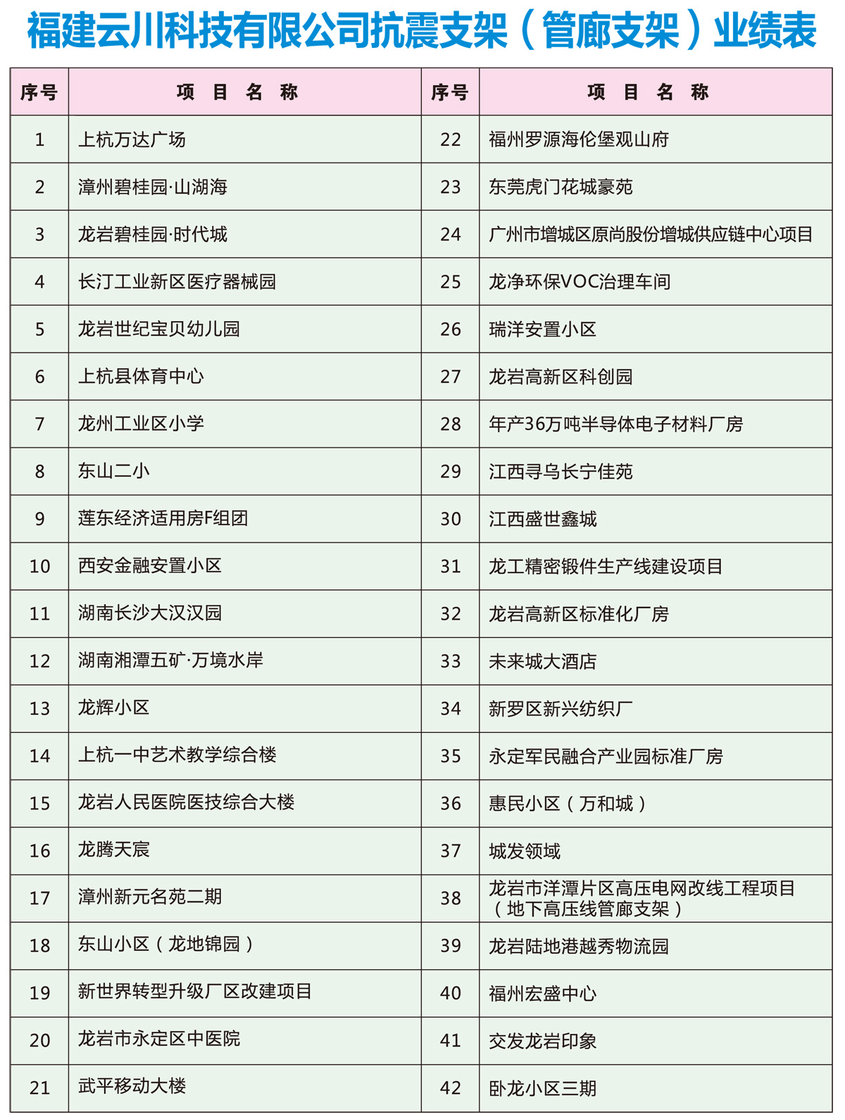 业绩表.jpg